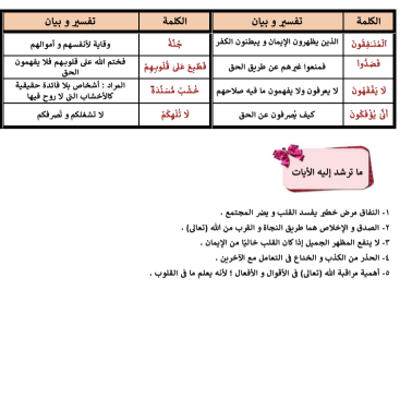 مراجعة دين تانيه اعدادي1 مراجعة دين تانيه اعدادي1